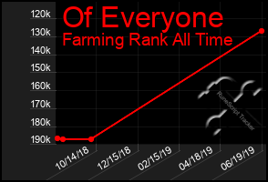 Total Graph of Of Everyone