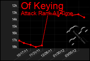 Total Graph of Of Keying