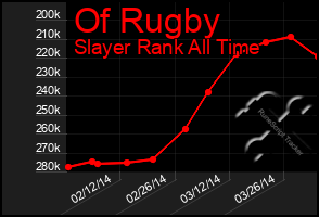 Total Graph of Of Rugby