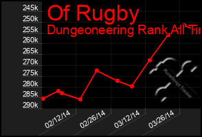 Total Graph of Of Rugby