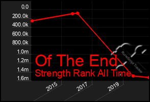 Total Graph of Of The End