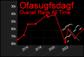 Total Graph of Ofasugfsdagf