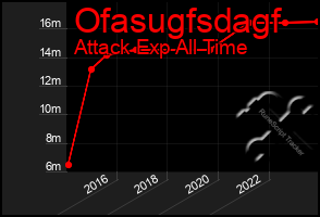 Total Graph of Ofasugfsdagf