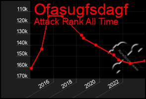 Total Graph of Ofasugfsdagf