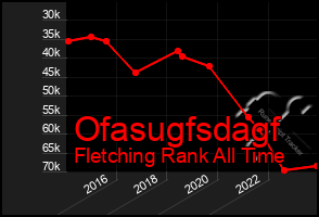 Total Graph of Ofasugfsdagf