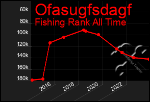 Total Graph of Ofasugfsdagf
