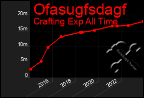 Total Graph of Ofasugfsdagf