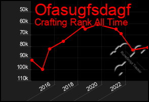 Total Graph of Ofasugfsdagf