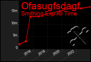 Total Graph of Ofasugfsdagf