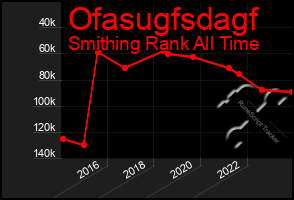 Total Graph of Ofasugfsdagf