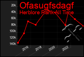 Total Graph of Ofasugfsdagf