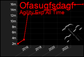 Total Graph of Ofasugfsdagf