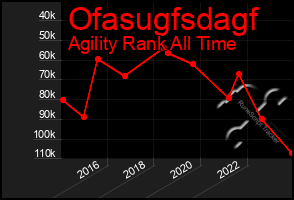 Total Graph of Ofasugfsdagf