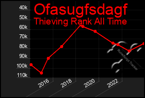 Total Graph of Ofasugfsdagf
