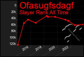 Total Graph of Ofasugfsdagf