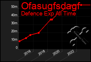 Total Graph of Ofasugfsdagf