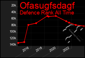 Total Graph of Ofasugfsdagf