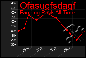 Total Graph of Ofasugfsdagf