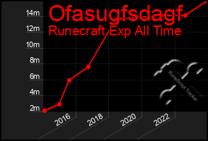 Total Graph of Ofasugfsdagf