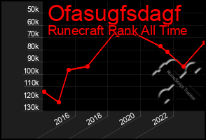 Total Graph of Ofasugfsdagf