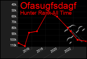 Total Graph of Ofasugfsdagf