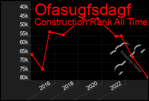 Total Graph of Ofasugfsdagf