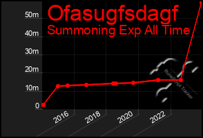 Total Graph of Ofasugfsdagf