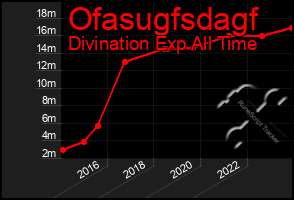 Total Graph of Ofasugfsdagf