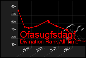Total Graph of Ofasugfsdagf