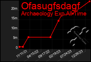 Total Graph of Ofasugfsdagf