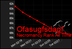 Total Graph of Ofasugfsdagf