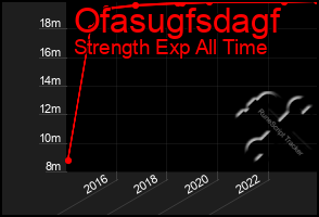 Total Graph of Ofasugfsdagf