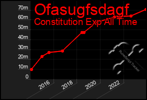 Total Graph of Ofasugfsdagf