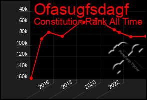 Total Graph of Ofasugfsdagf