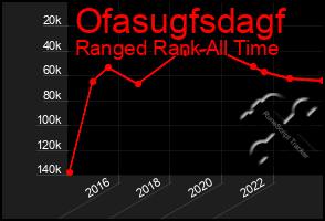 Total Graph of Ofasugfsdagf