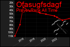 Total Graph of Ofasugfsdagf