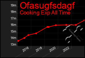 Total Graph of Ofasugfsdagf