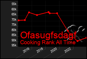 Total Graph of Ofasugfsdagf