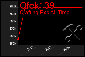 Total Graph of Ofek139