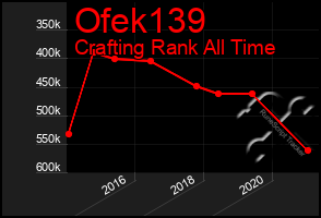 Total Graph of Ofek139