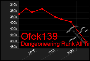 Total Graph of Ofek139