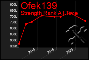 Total Graph of Ofek139