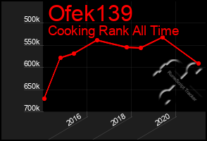 Total Graph of Ofek139