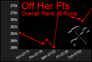 Total Graph of Off Her Ffs