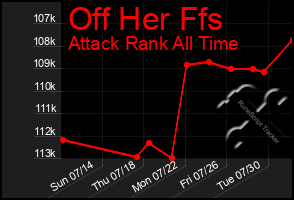 Total Graph of Off Her Ffs