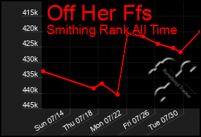 Total Graph of Off Her Ffs