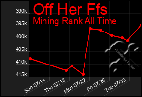 Total Graph of Off Her Ffs