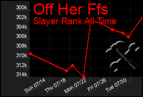 Total Graph of Off Her Ffs