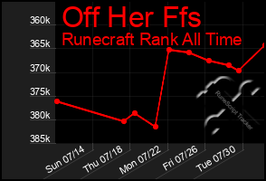 Total Graph of Off Her Ffs