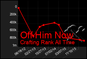 Total Graph of Off Him Now